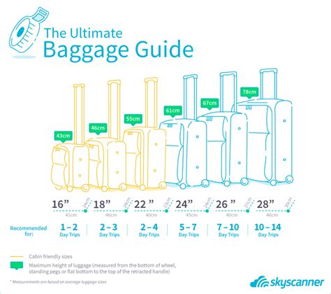 baggage size restrictions.